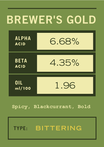 Lot Summary Card