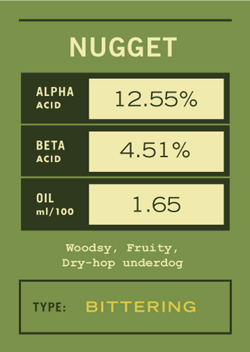 Lot Summary Card